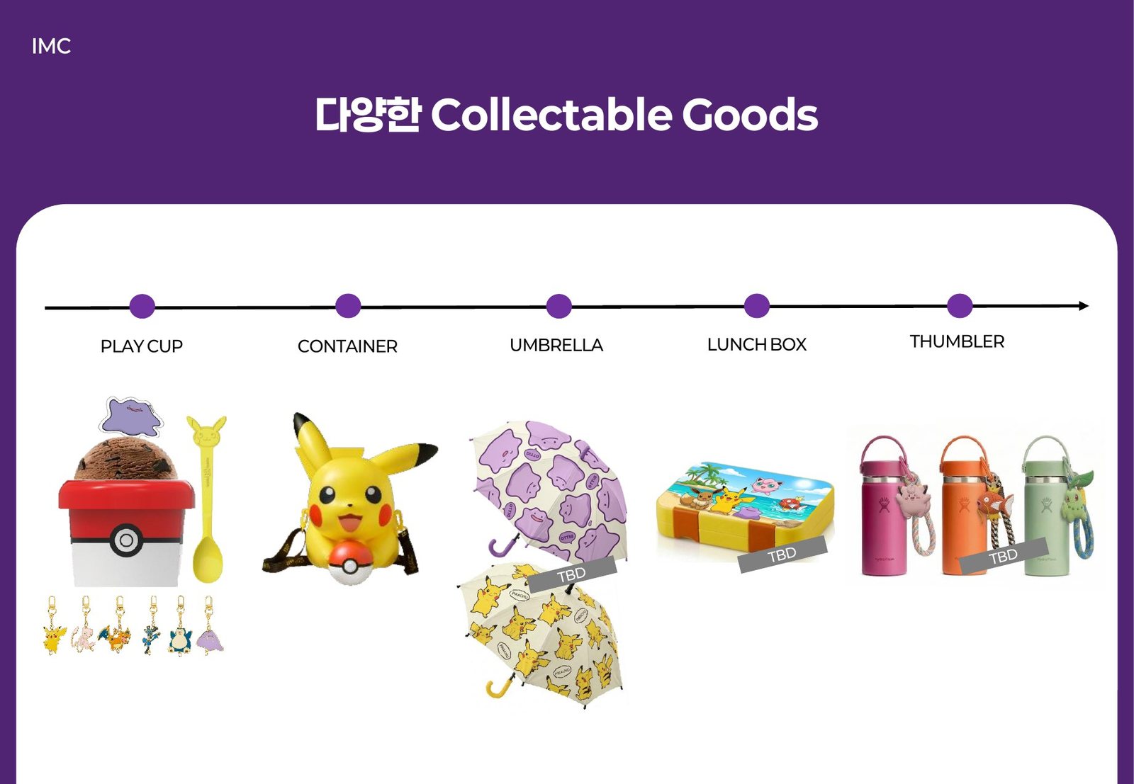 Pokémon × Baskin-Robbins — Baskin-Robbins Korea