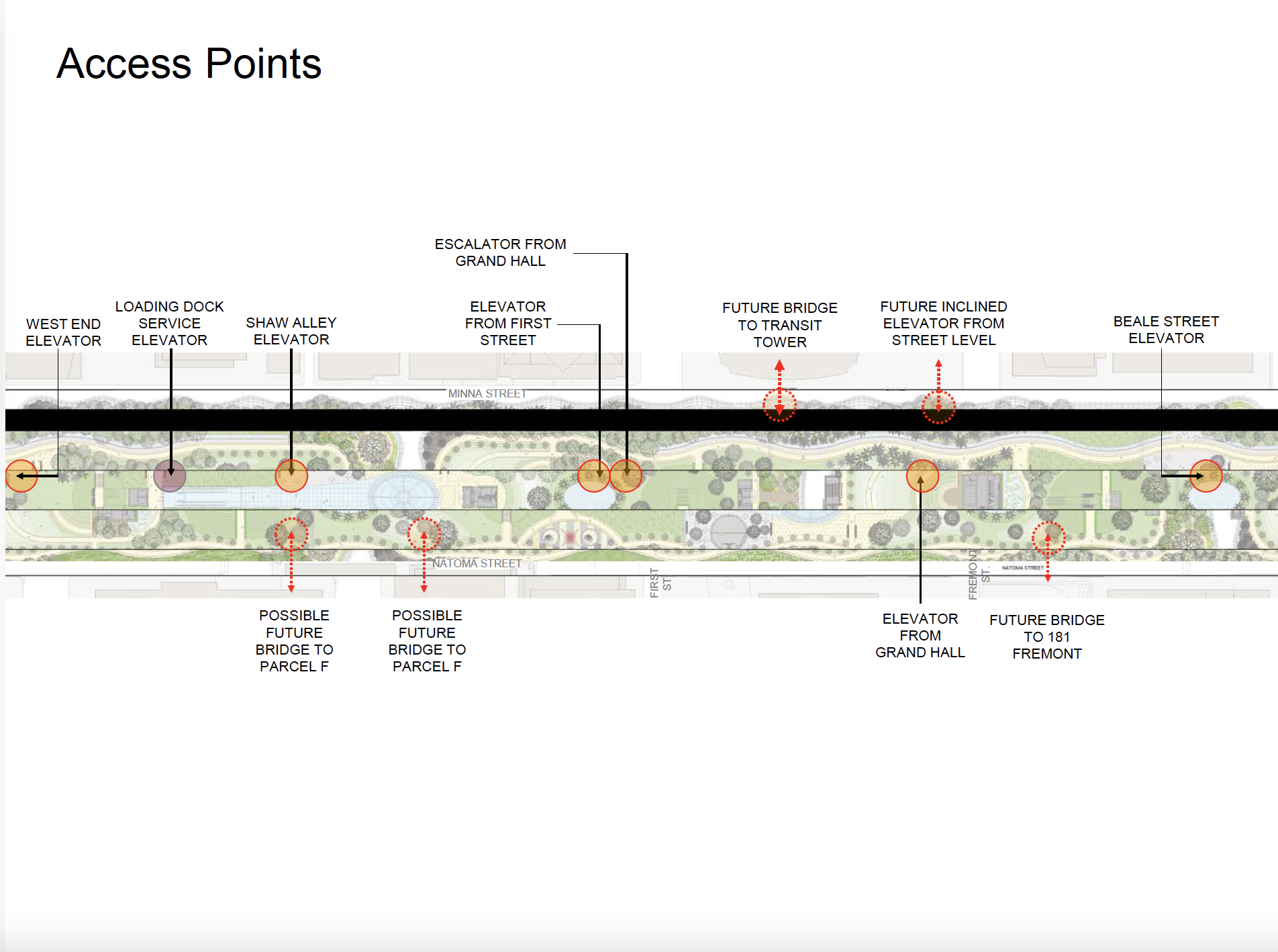 Transbay Transit Center Roof Garden — PWP Landscape Architecture