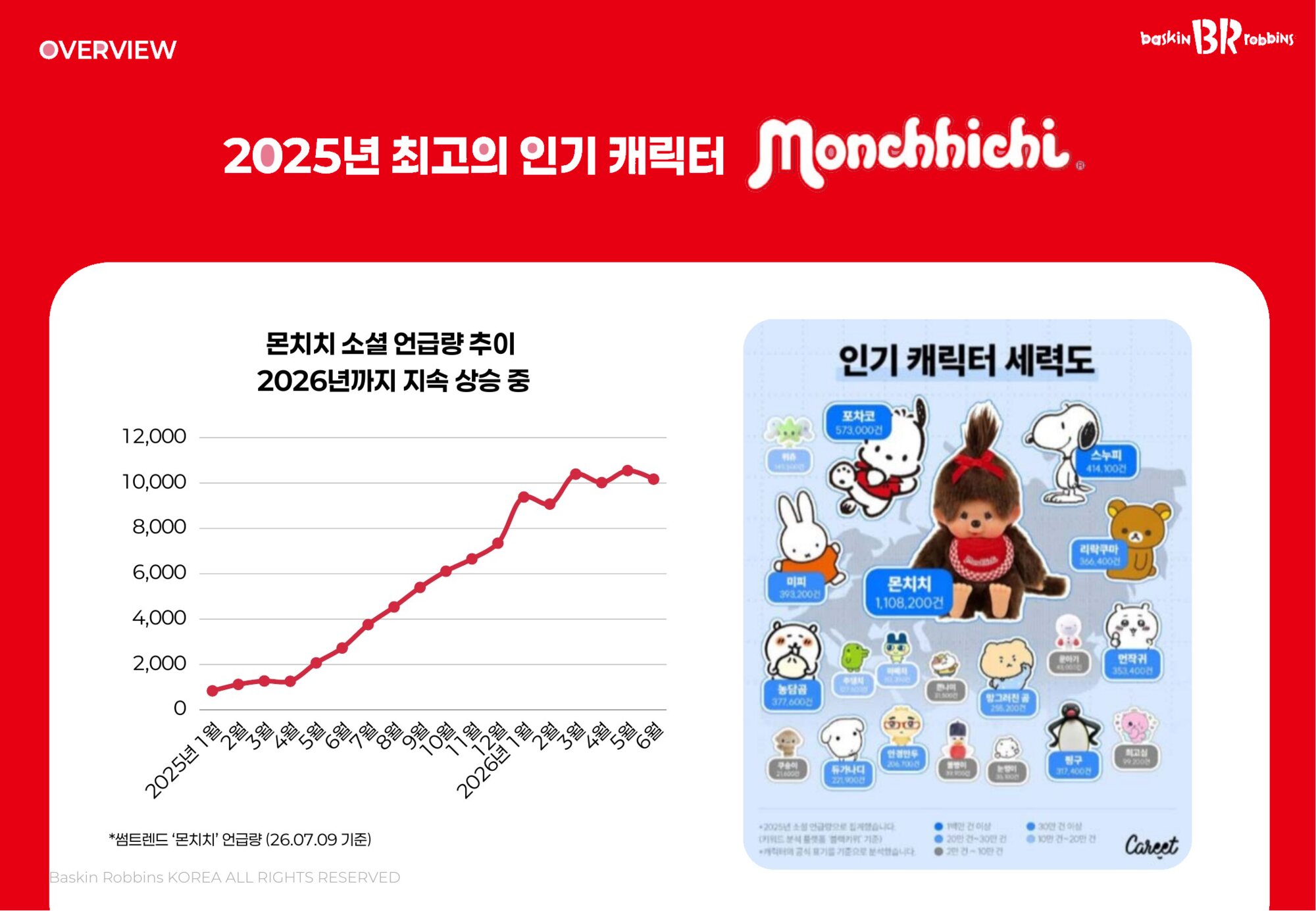 Monchhichi social mentions and character popularity
