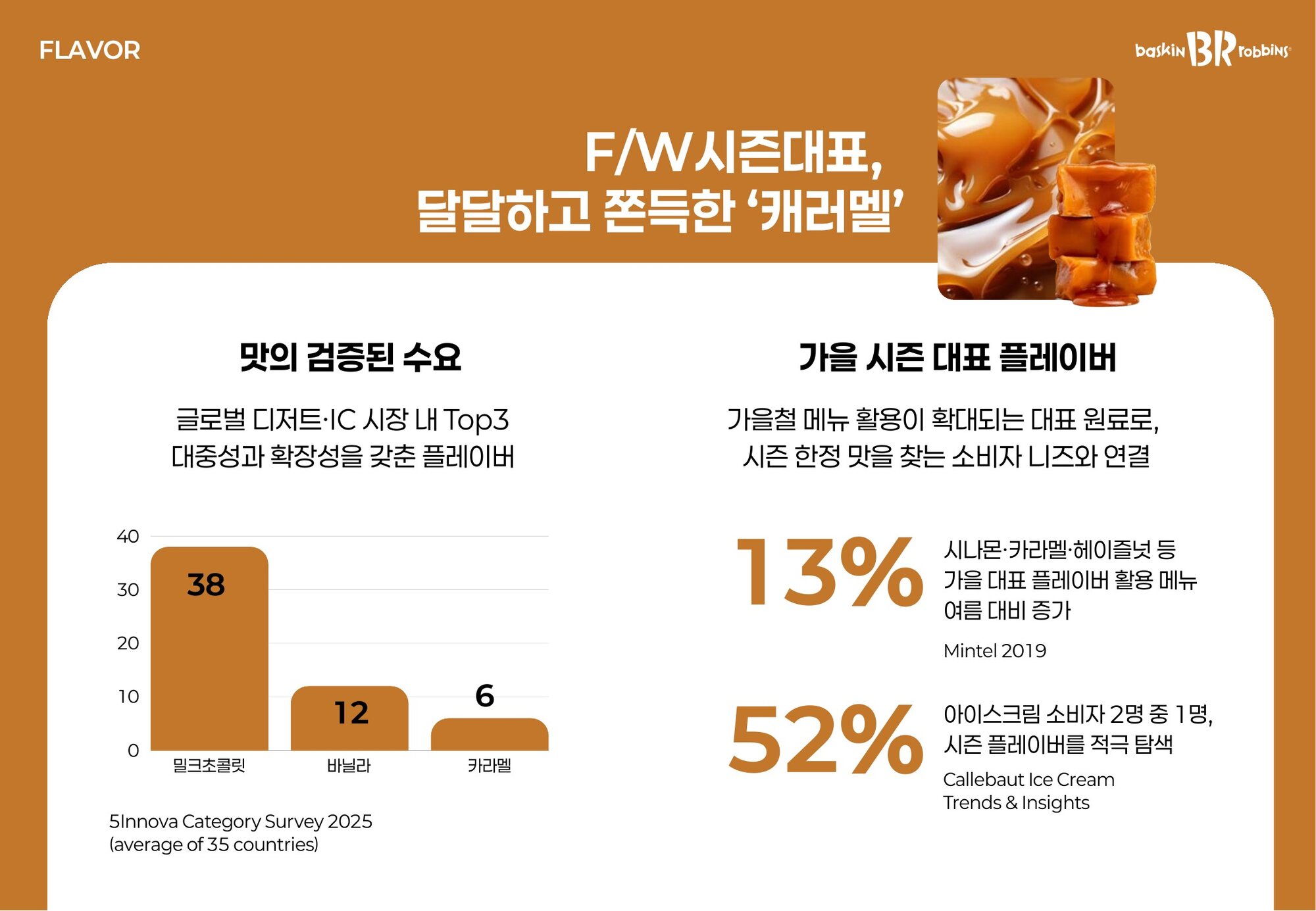 Caramel: proven demand and the autumn flavour