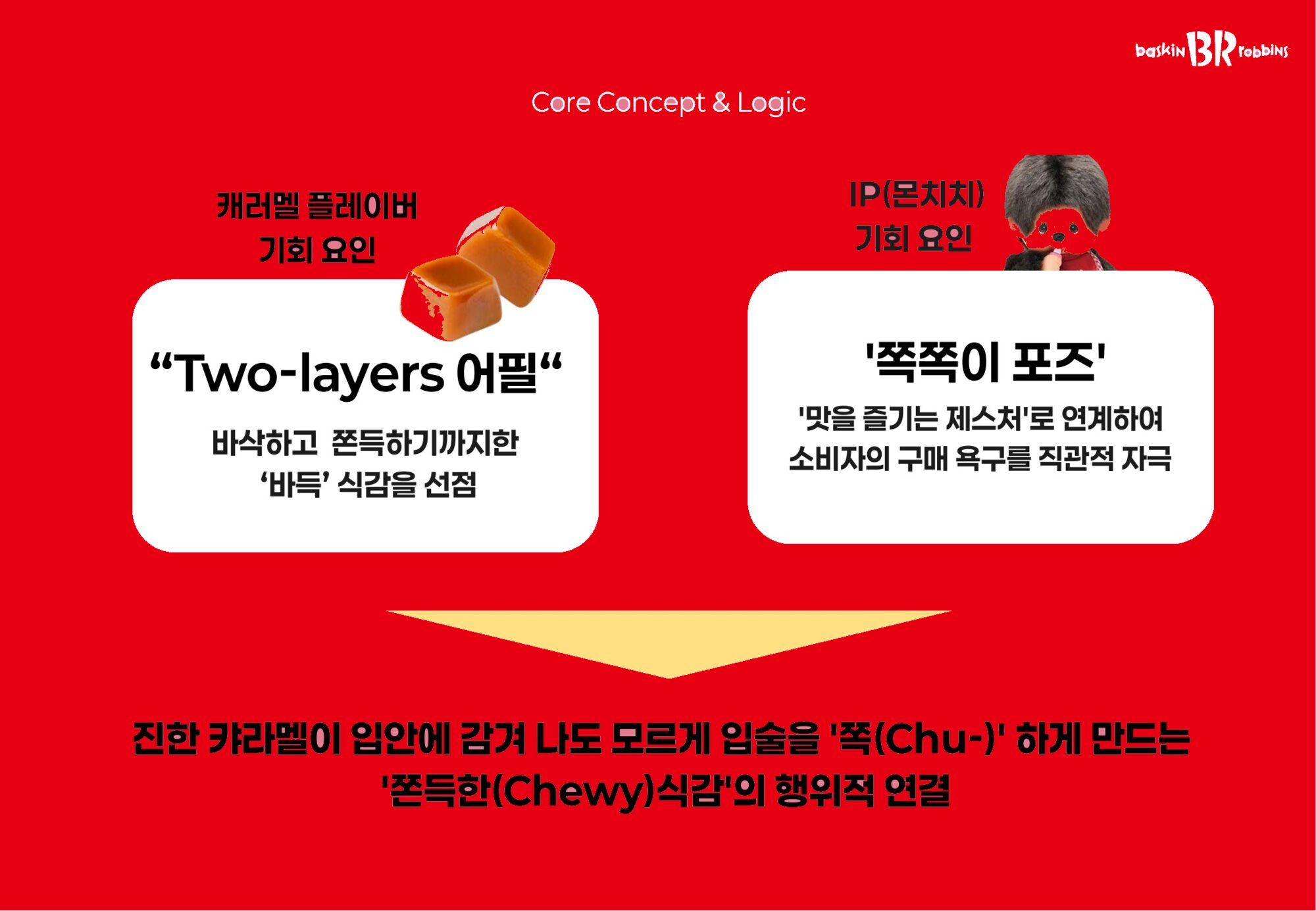 Core concept: two-layer caramel meets the ‘chu’ pose