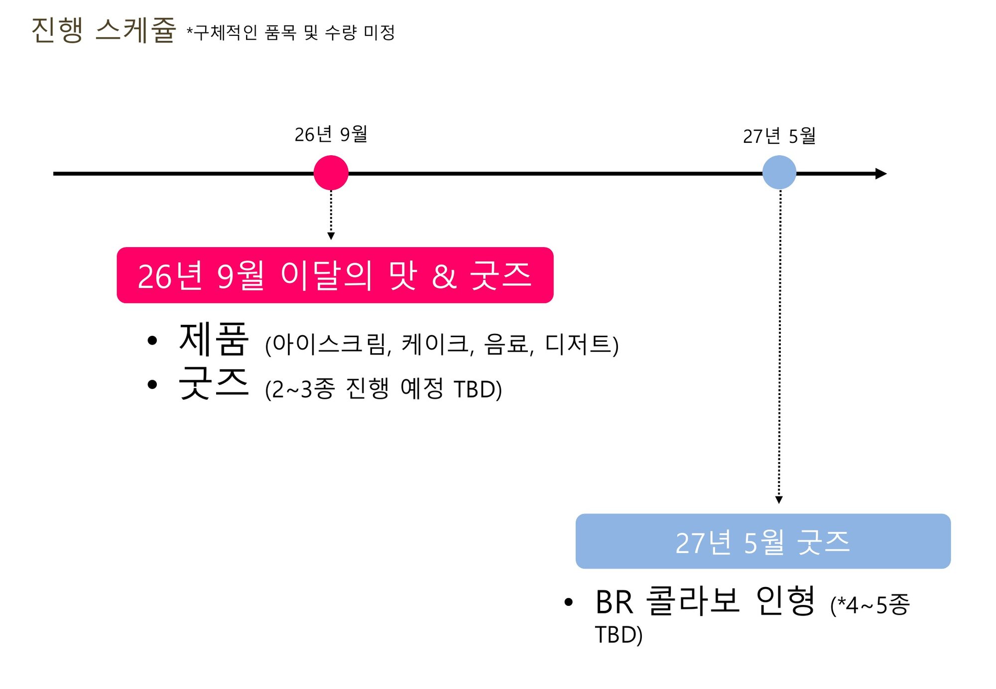 Schedule: September 2026 flavour and goods, May 2027 dolls