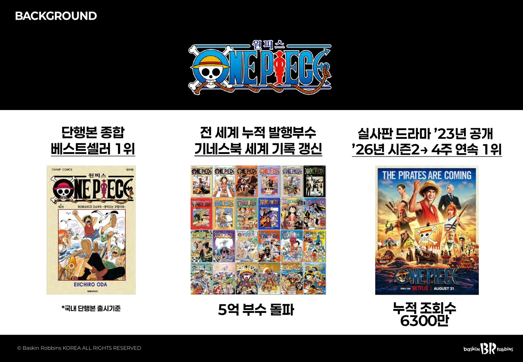 One Piece background: bestseller, Guinness record, Netflix
