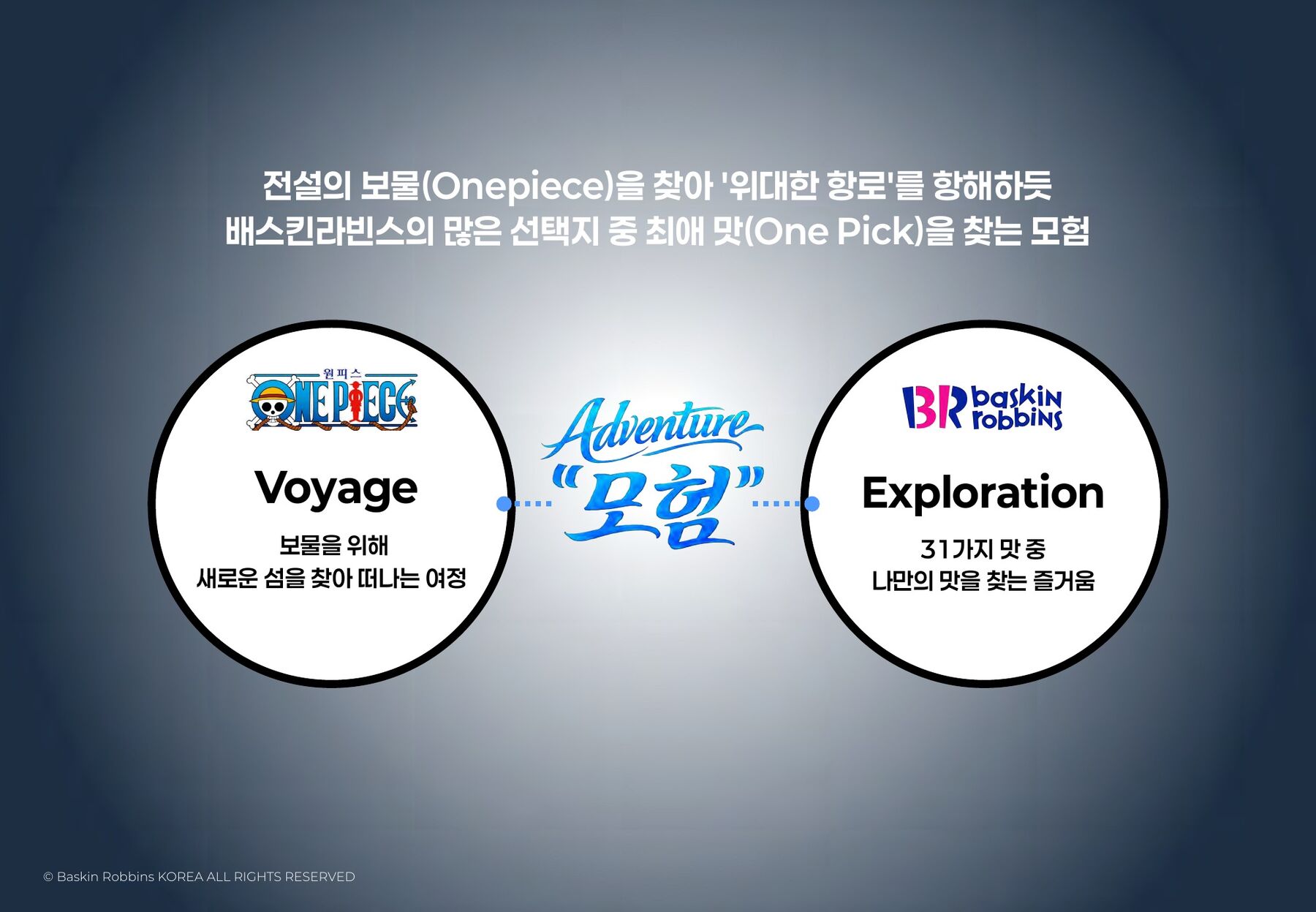 Theme: Voyage × Exploration = Adventure