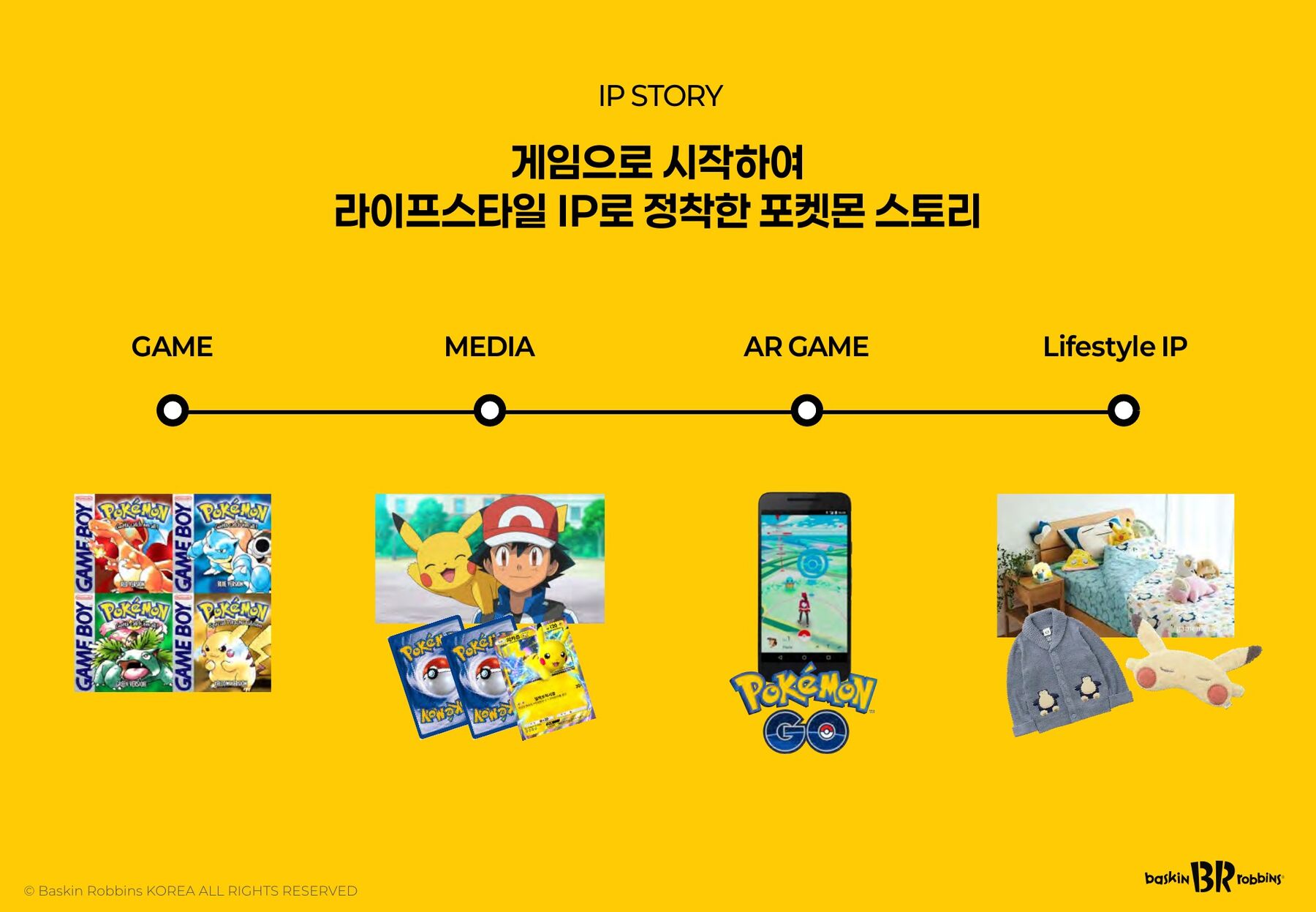 From game to media, AR and lifestyle