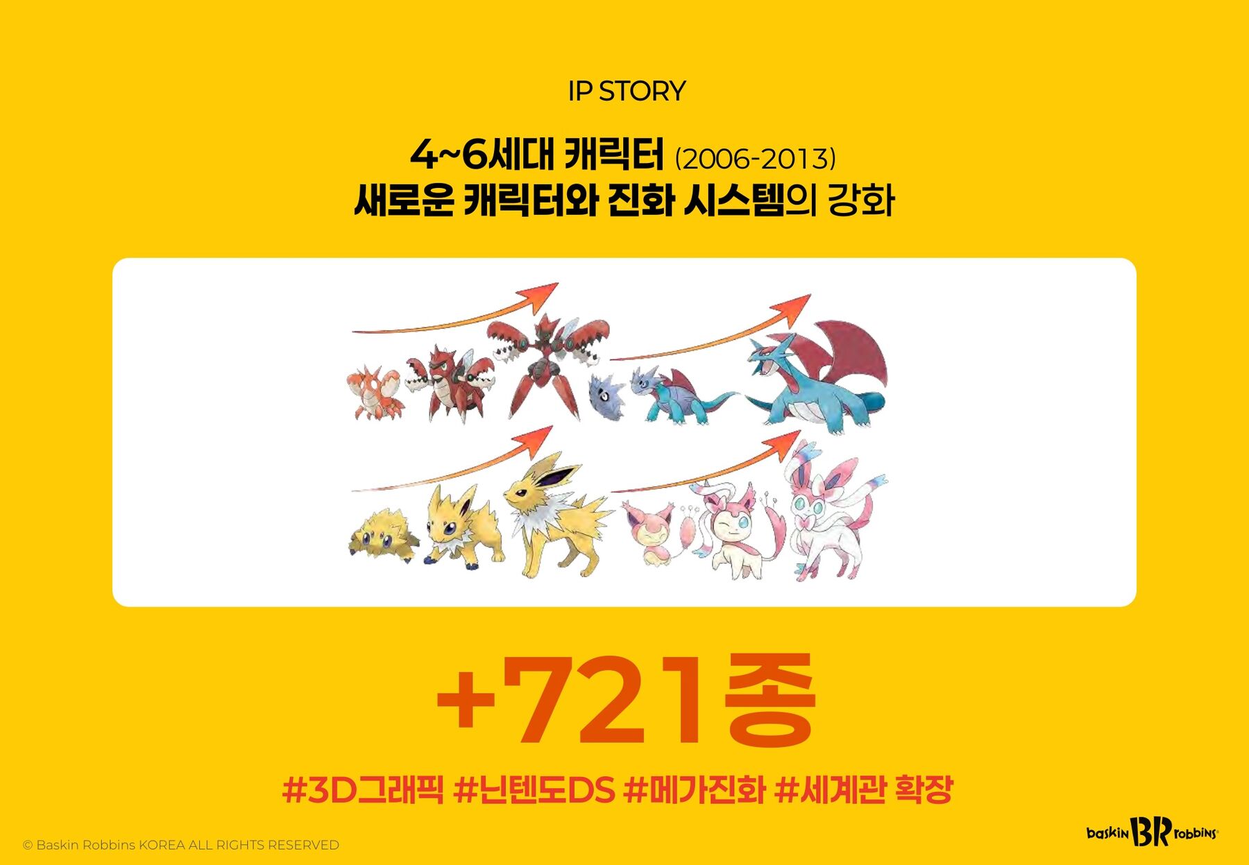 Generations 4–6: +721