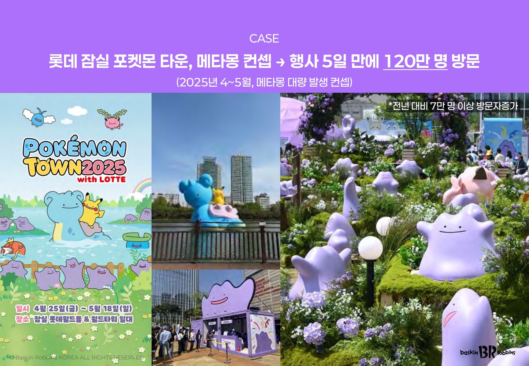 Case: Lotte Pokémon Town