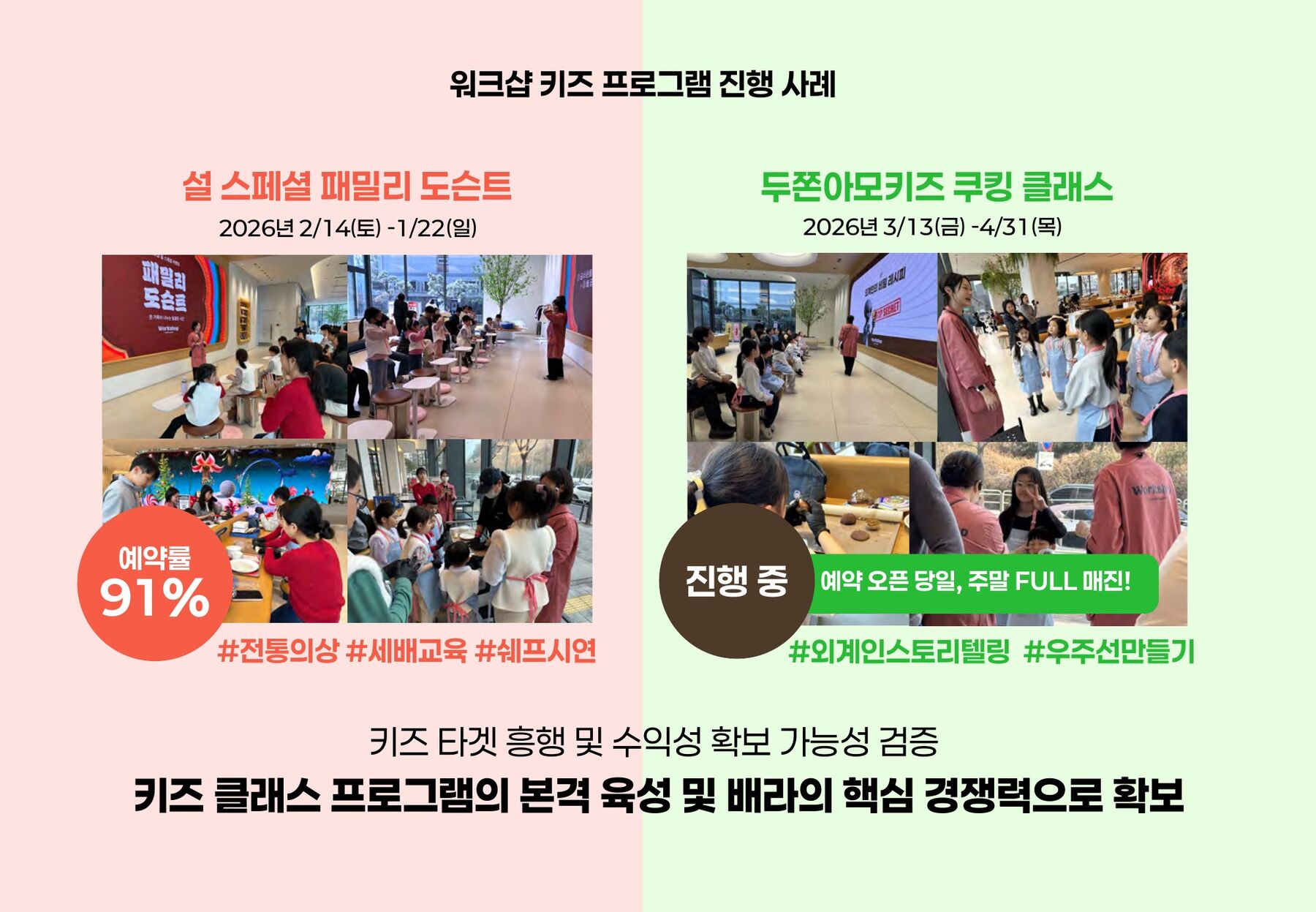 Workshop kids programmes so far
