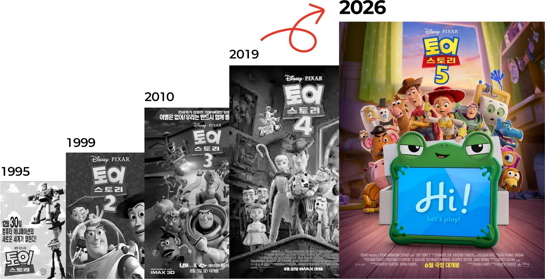 Toy Story posters from 1995 to 2026, rising like a staircase